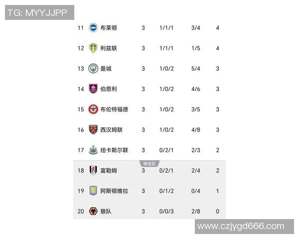 英超篮球力量排行榜揭晓上海篮球队荣登第六位展现强劲实力 英超篮球力量排行榜揭晓上海篮球队荣登第六位展现强劲实力