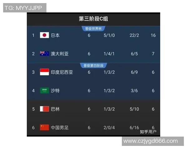 西安足球队在世界杯预选赛中以89分稳居积分榜首位展现强劲实力实时数据 西安足球队在世界杯预选赛中以89分稳居积分榜首位展现强劲实力实时数据